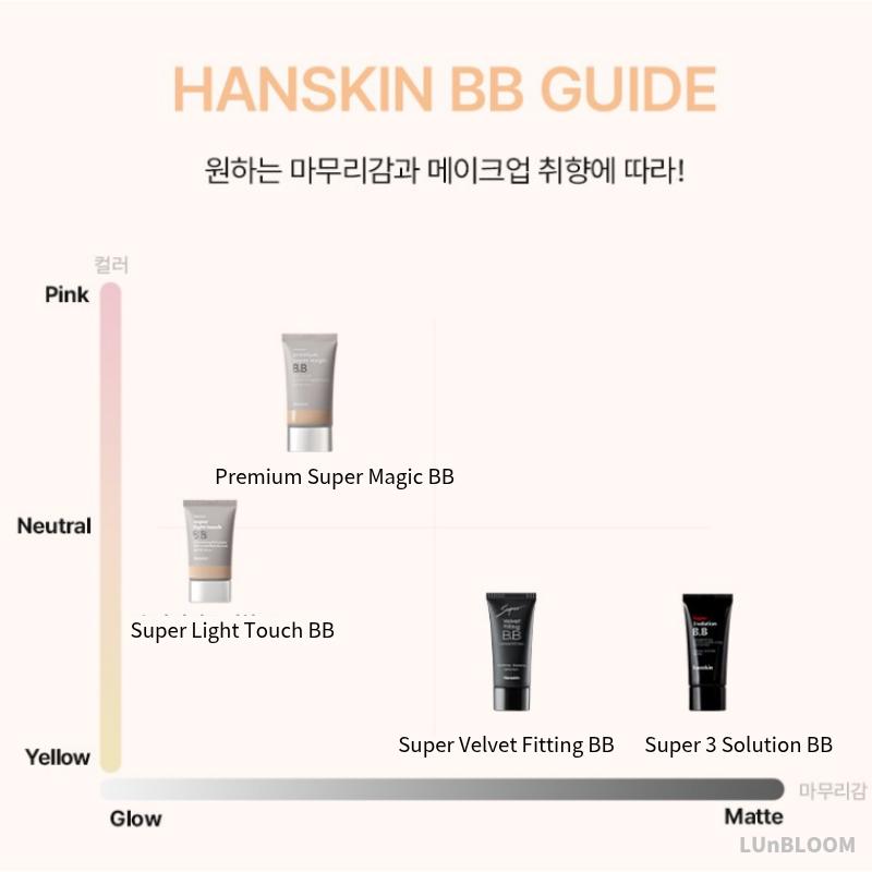 Hanskin Super Light Touch BB Cream SPF30 PA++ 30g