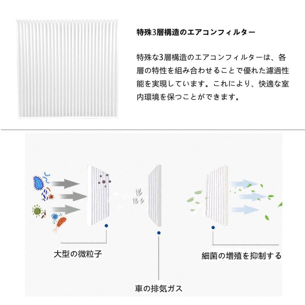 HooMoo Fit GK3/GK4 Air Conditioner Filter GP3/5 GB3/4 Series Fit Shuttle Freed Insight Vezel