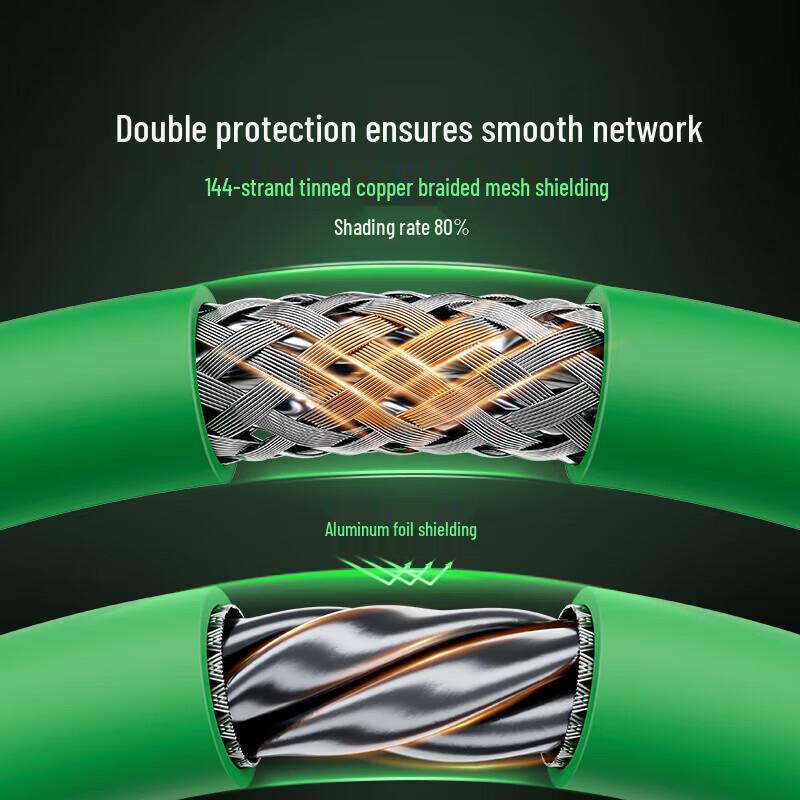 SAMZHE M12 to RJ45 Industrial High-Flex Drag Chain Ethernet Cable