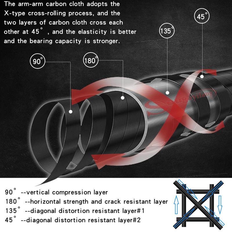 Fishing Rod Lightweight Portable Spinning and Casting Fishing Pole with Cork Handle New for 2019