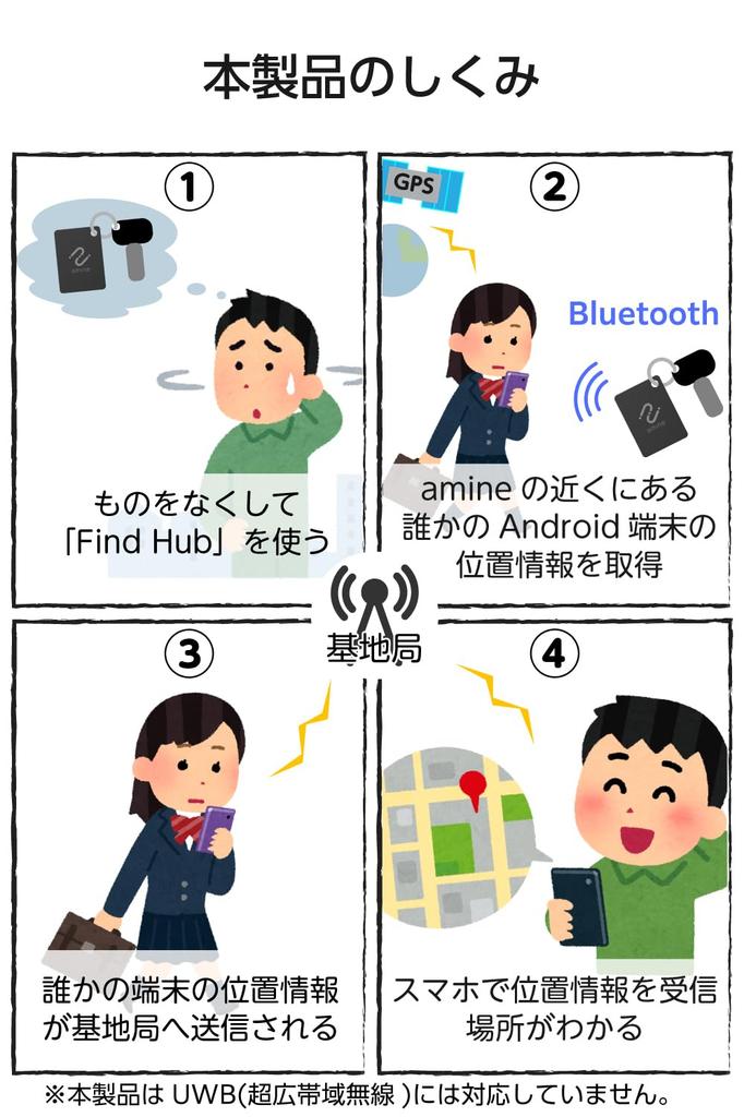 ELECOM Smart Tracker, Anti-Verlust-Tag, IP65-Design, Android-kompatibel, Austauschtyp, 4er-Pack, Schwarz, LGT-ELBETG1BKG4