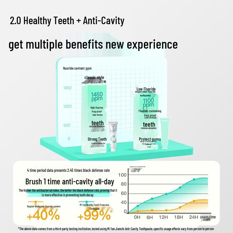 meyarn Orthodontic Fluoride Toothpaste
