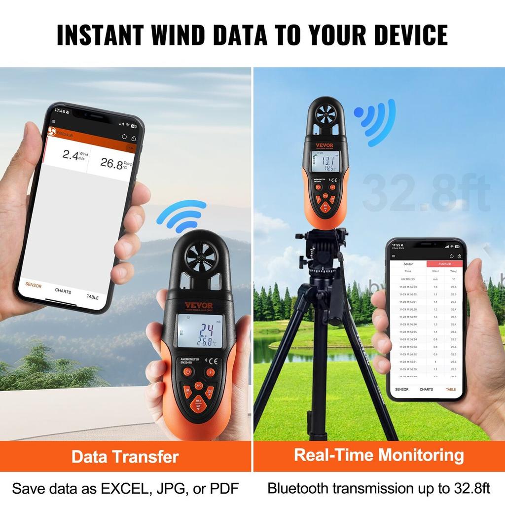 Bluetooth Handheld Anemometer, 14℉-140℉, Digital Wind Speed Meter Gauge with LED Backlight Screen, Measures Wind Velocity Wind Temperature Air Flow