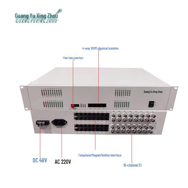 Multi-Service Optical Transceiver Unit