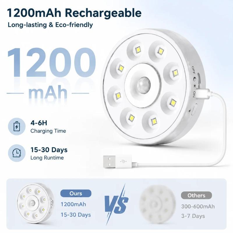 USB Rechargeable Magnetic RGB Night Lamp RGB White Led Night Light with Remote Control Dimmable Lamp Spotlight Fr Display Closet