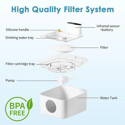 Pet Smart Water Dispenser Wireless Automatic Induction Cat Water Dispenser Non-plug In Water Feeder Dog Accessories Pet Items