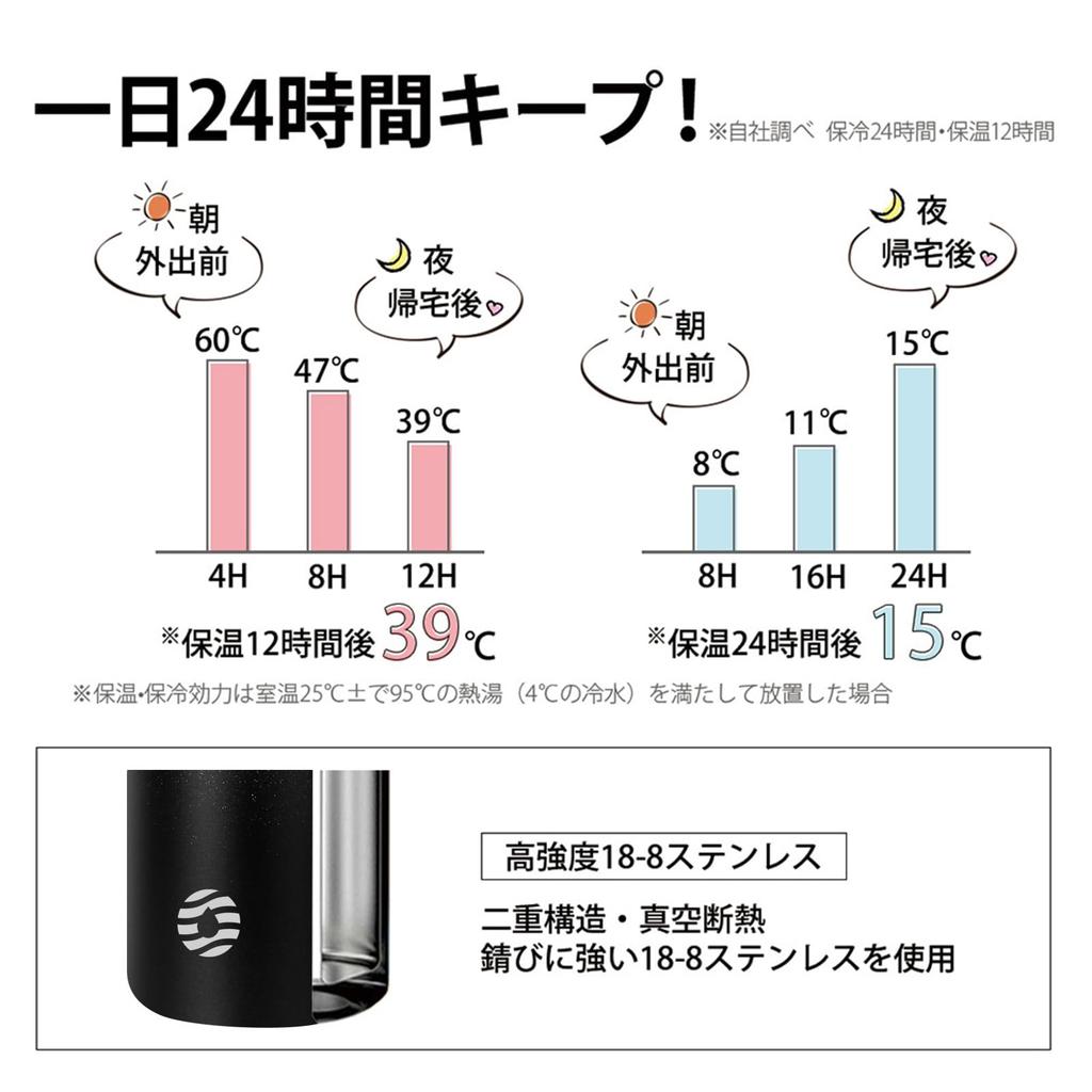 FJbottle 1.5 Liter Vacuum Insulated Sports Bottle, Keeps Hot and Cold Drinks Hot or Cold, Wide Mouth, Easy To Clean, Stainless Steel, Mug, Includes