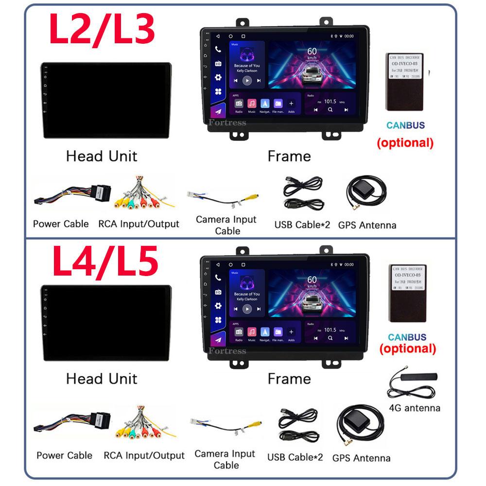 L2.L3.L4.L5For Chery Tiggo 7 1 2016 - 2020 Car Radio Multimedia Video Player Navigation stereo GPS Android 10 No 2din 2 din dvd