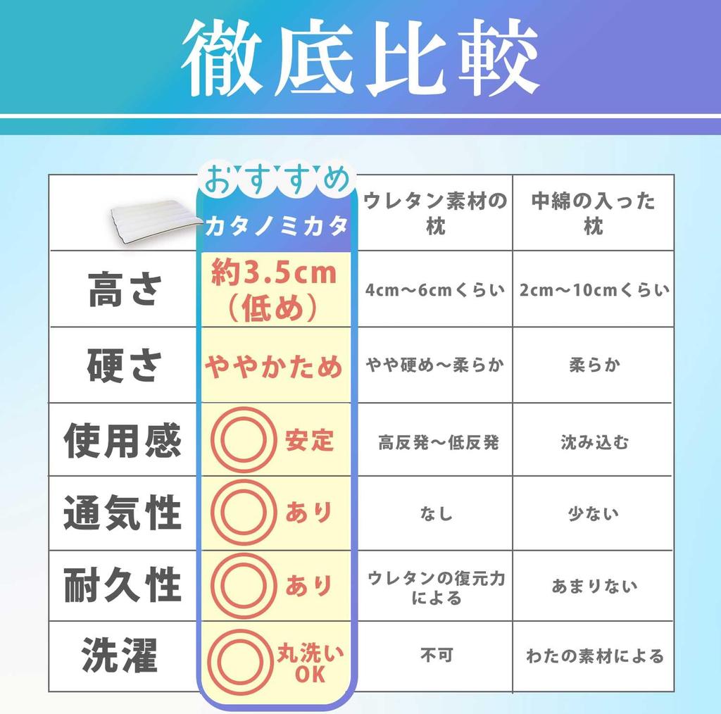 Sunny Mam Kata No Mikata Low Pillow with Towel Pillowcase, Neck-Friendly, Low, Summer-Resistant, Easy To Wash, Pipe-Shaped, Stable, Popular, Flat,