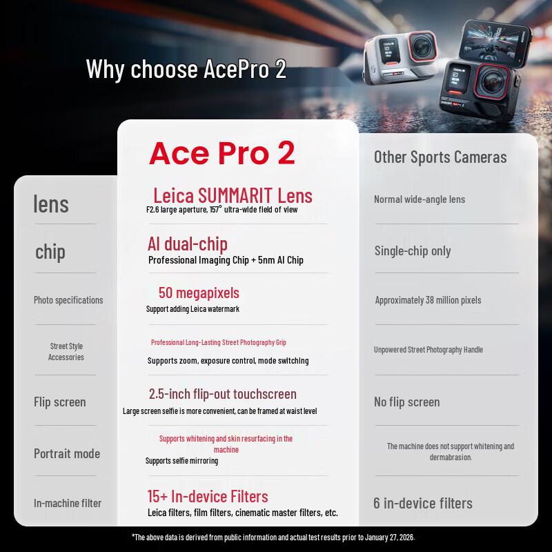 Insta360 Ace Pro 2 Marc Márquez Limited Edition 8K Action Camera (CN version)