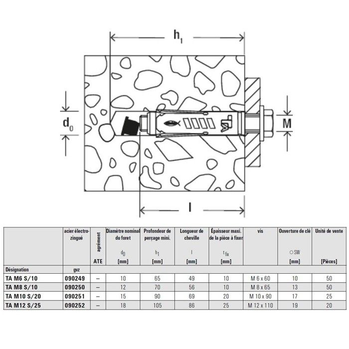 Hohlraumdübel - FISCHER - TA M6 S - Stahl verzinkt - Bohrdurchmesser 10 mm - Schachtel mit 50 Stück