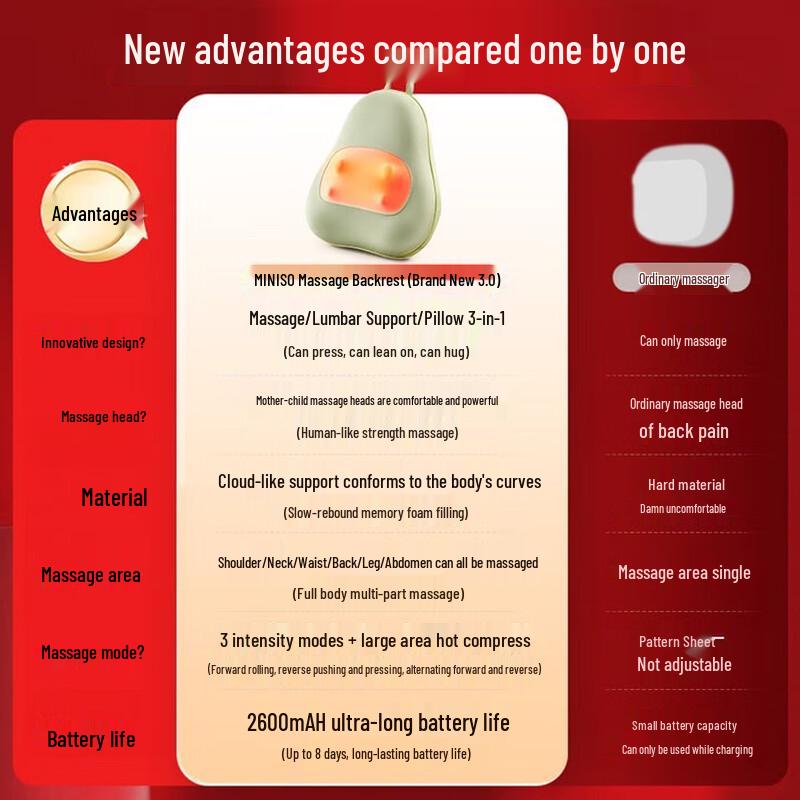 MINISO Rechargeable Lumbar and Neck Massage Pillow CN Plug (adapter Included)