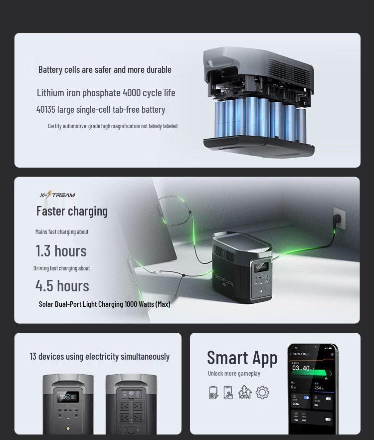 ECOFLOW DELTA 2 1800 Portable Outdoor Fast-Charging Lithium Battery