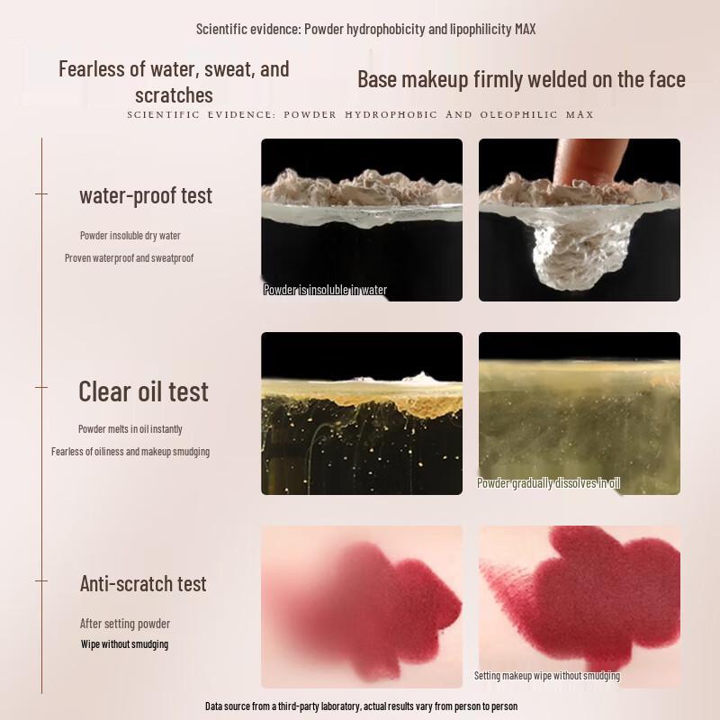 BEAUTY SIGN Translucent Oil Control Setting Loose Powder