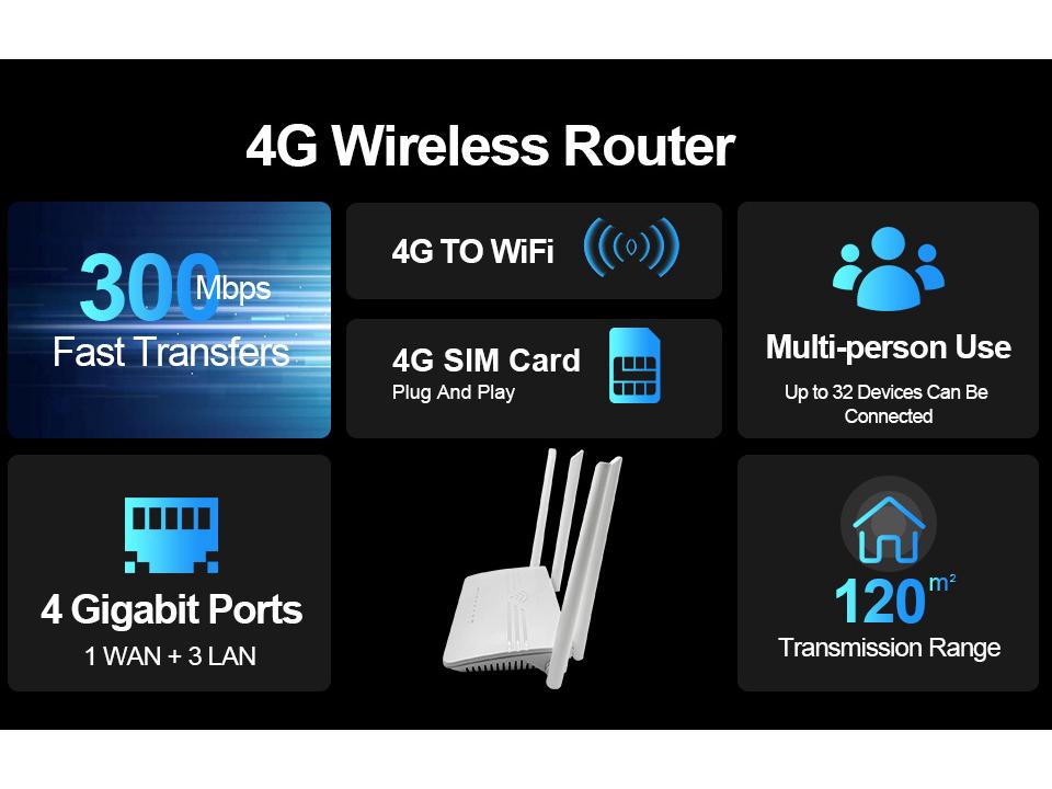 4G 300Mbps Wireless Router with 4 External Antennas & SIM Card Hotspot Booster