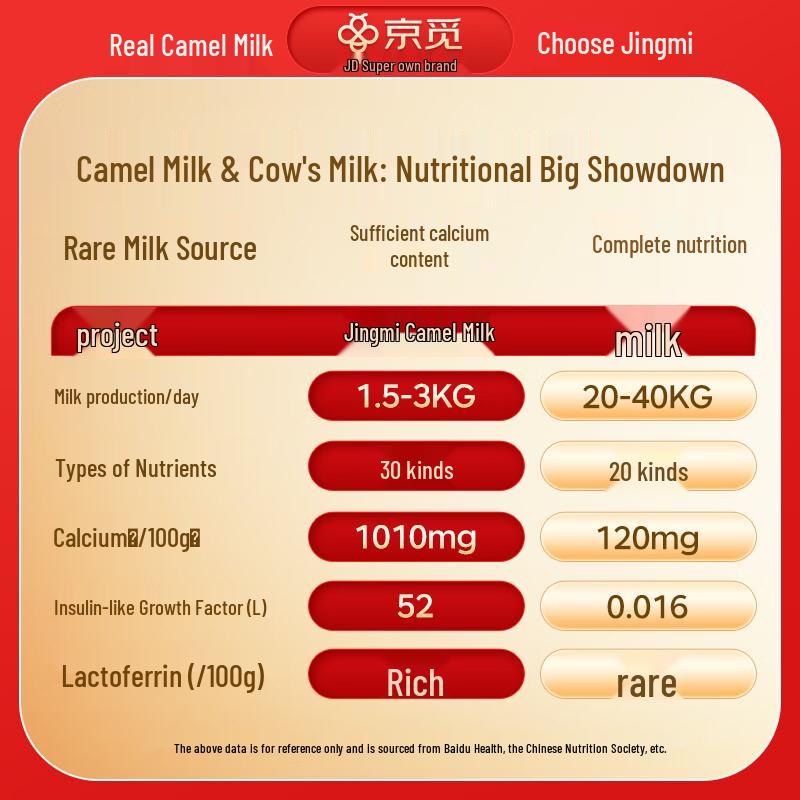 Jingmi Xinjiang Sugar-Free Camel Milk Powder