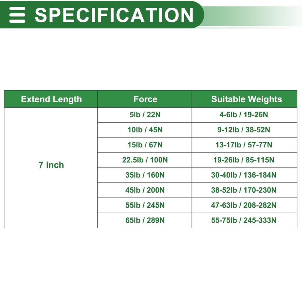 Motoforti Universal Lift Support Strut Gas Springs, 7 Inch/180mm, 45lb/200N/20kg, Metal, Red, 2 Pieces