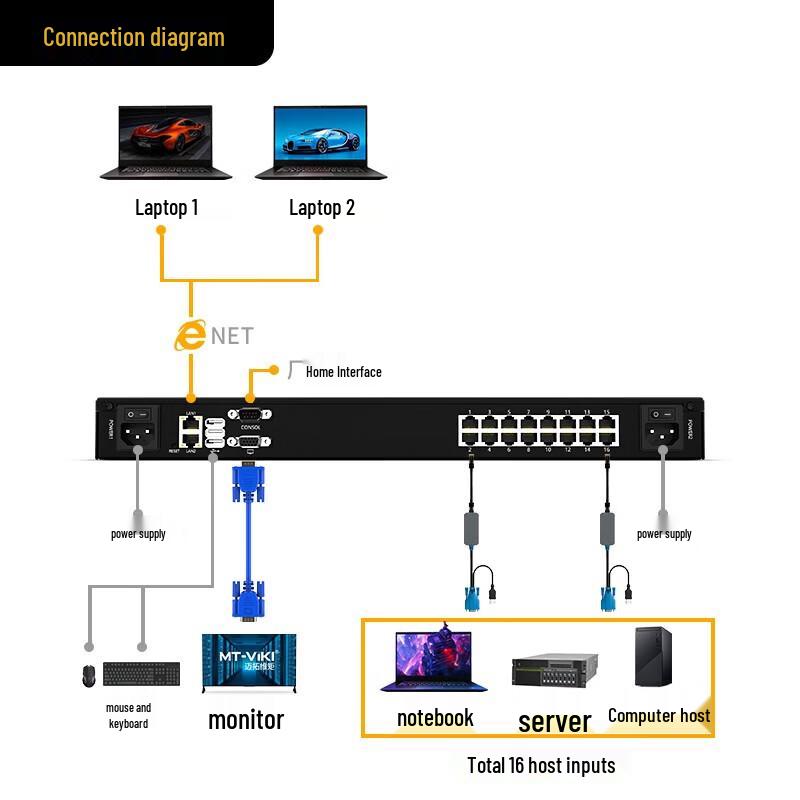 MT-Viki 16-Port IP Remote Cat5 KVM Switch
