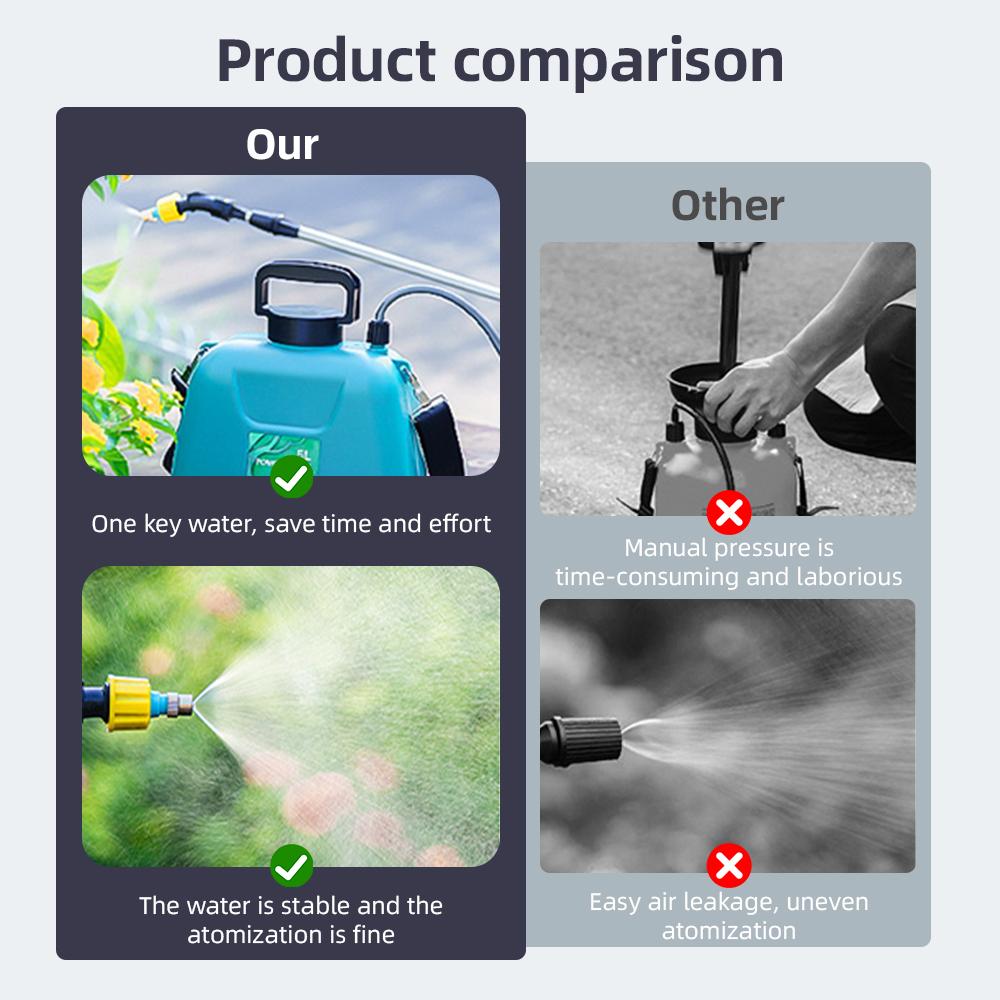 Batteriebetriebenes Sprühgerät 1,32 Gallonen/5L USB wiederaufladbares tragbares Gartensprühgerät mit Teleskop