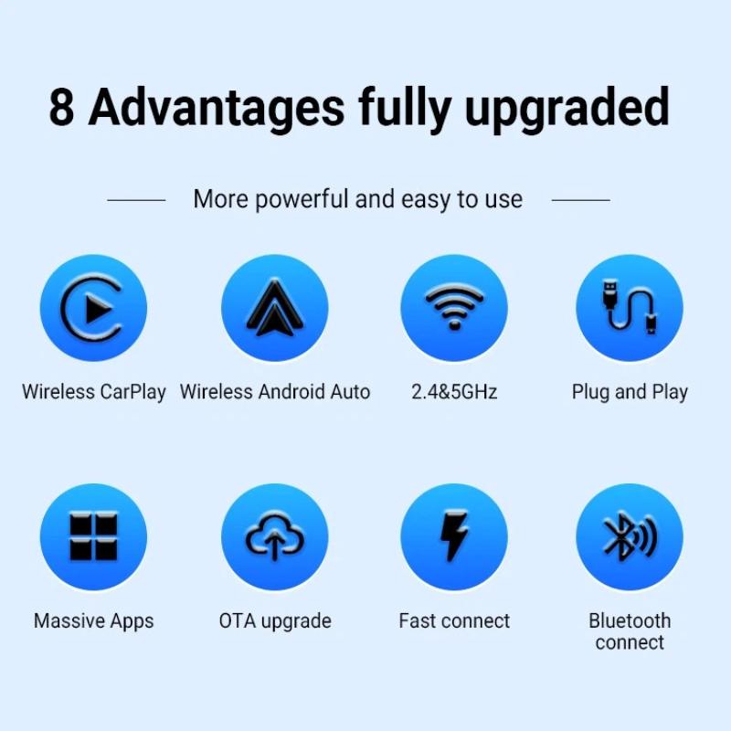 2-in-1 Mini Wireless CarPlay Adapter and Android Auto Wireless Adapter, Seamless Connection, Plug and Play