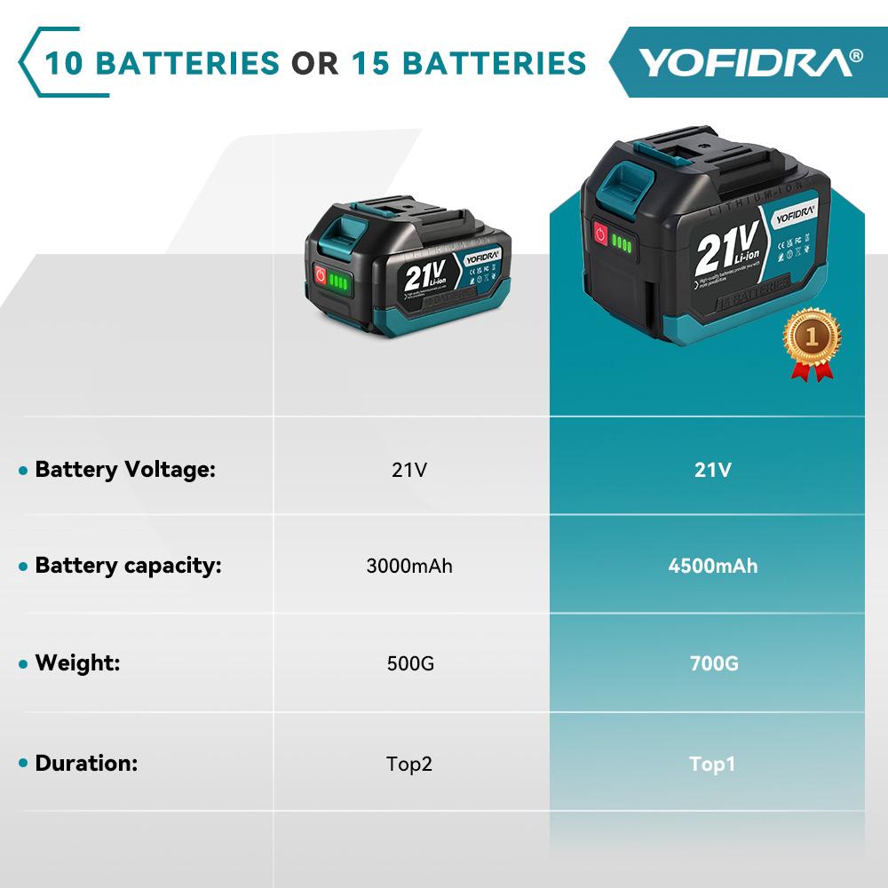 Yofidra 1200W Electric Scarifier Electric Garden Tiller Garden Cultivator Rototiller Lawn Mower Tool For Makita 21V Battery Pin