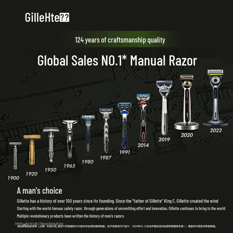 Aurora 5-Blade Manual Shaving Set