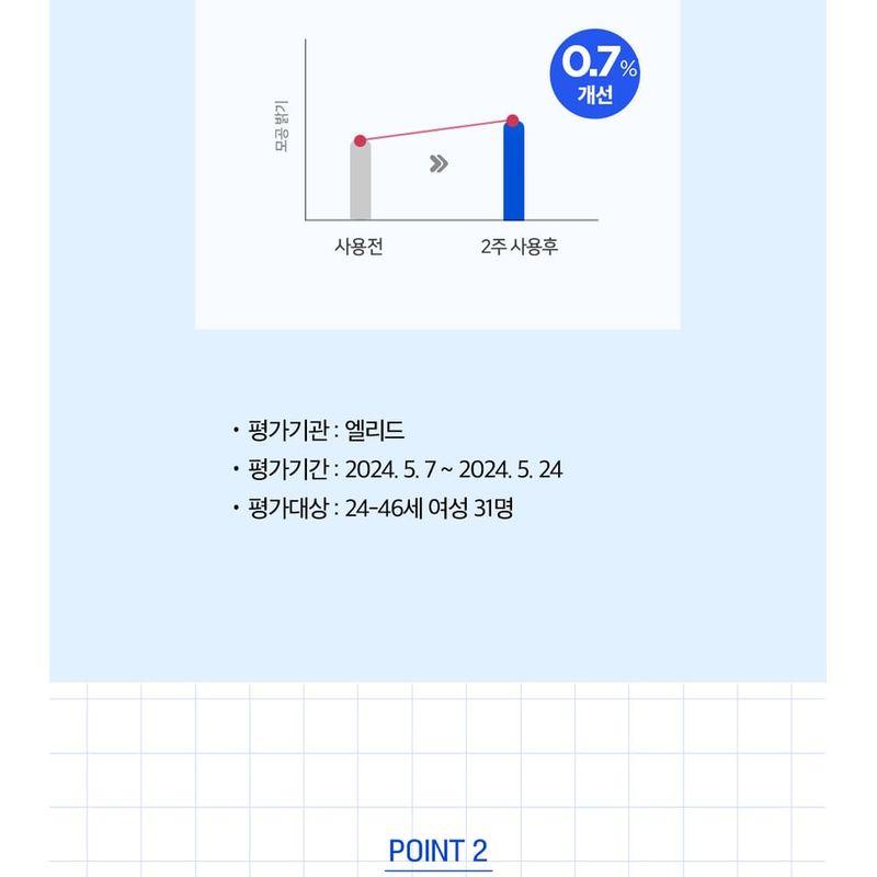 The Face Shop Dr. Belmeur Clarifying Moisturizer 120ml