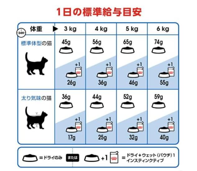 Royal Canin Indoor Cat 2Kg X 2 New Package