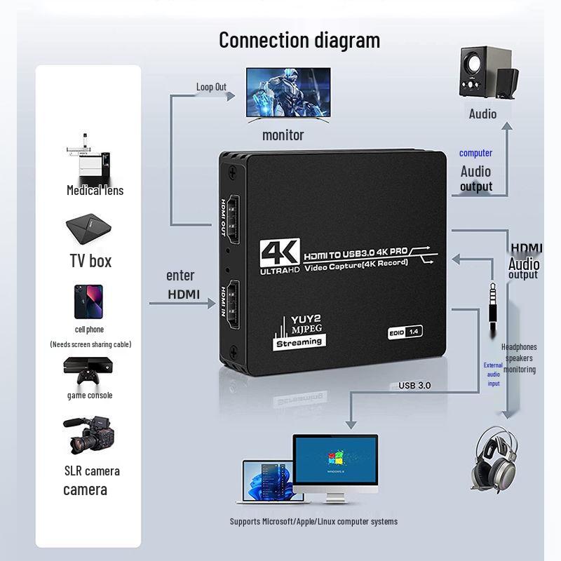 

Карта захвата HDMI 1080P 60 кадров/с для Switch, зеркальной камеры и прямой трансляции через USB 479075953985