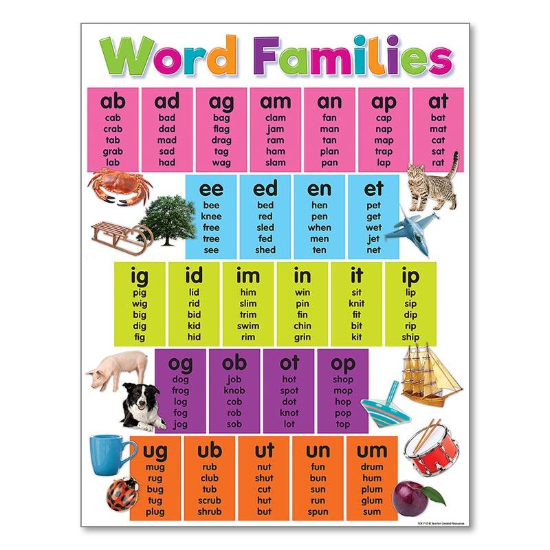 Poster Scuola Materna Bambini Imparare Pittura su Tela Matematica Inglese Stampa Decorazione Murale Colorato Alfabeto Educativo