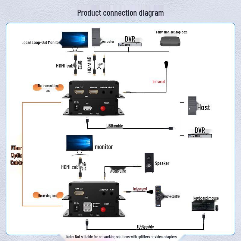netLINK HD HDMI USB Fiber Optic Extender