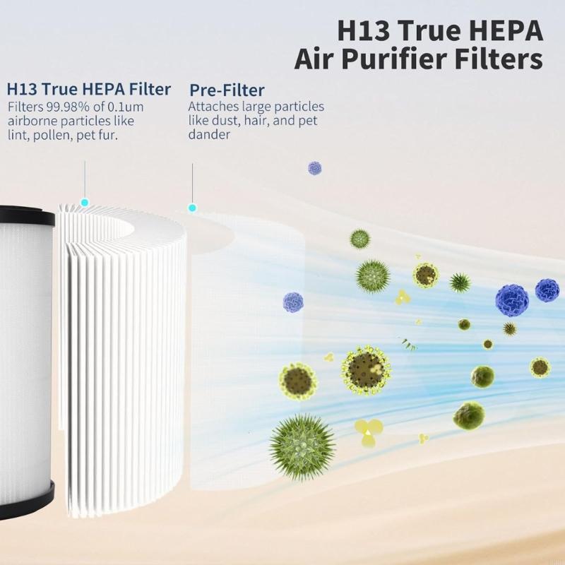 L8RE Air Purifiers Filter Indoor Air Purification Replacement Effective Air Cleansing Filter Suitable for AC0820/10 Model