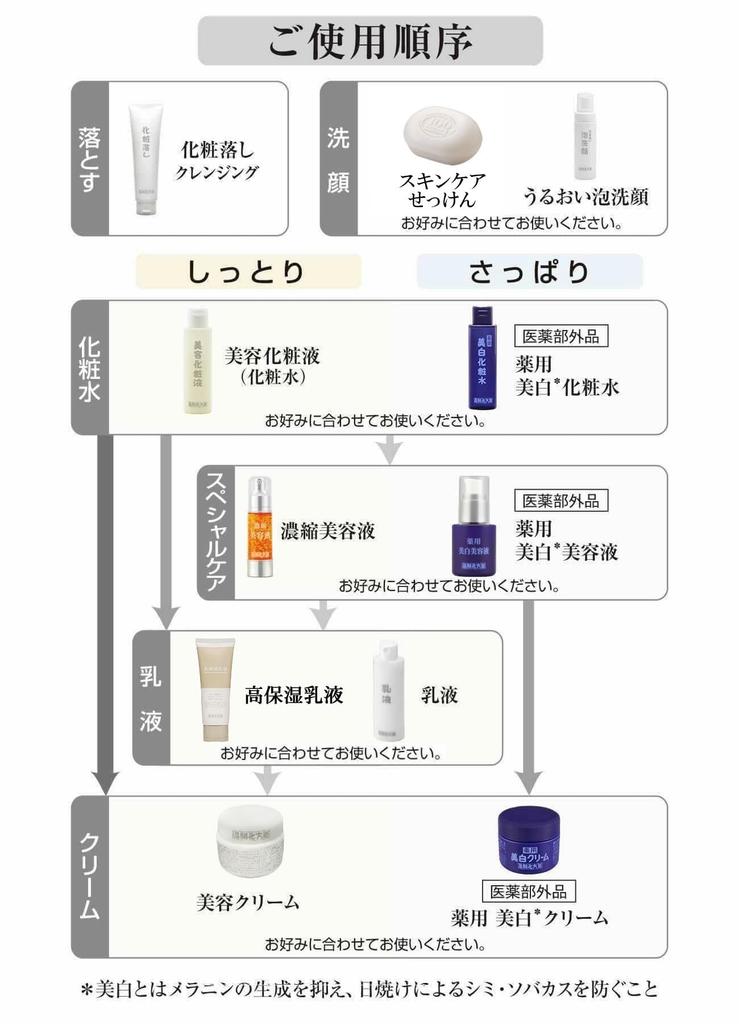 Hashikata Skin Care Pack of 10 Cosmetics' Soap, 100g,