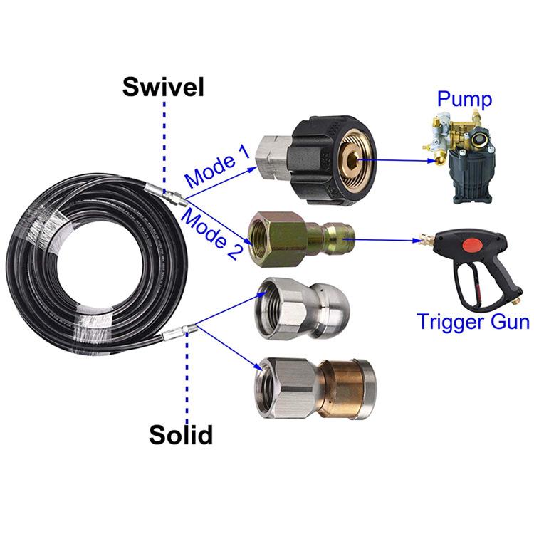 High-Pressure Sewer Jetter Kit with M22-1/4 Hose and Ground Rat Nozzle
