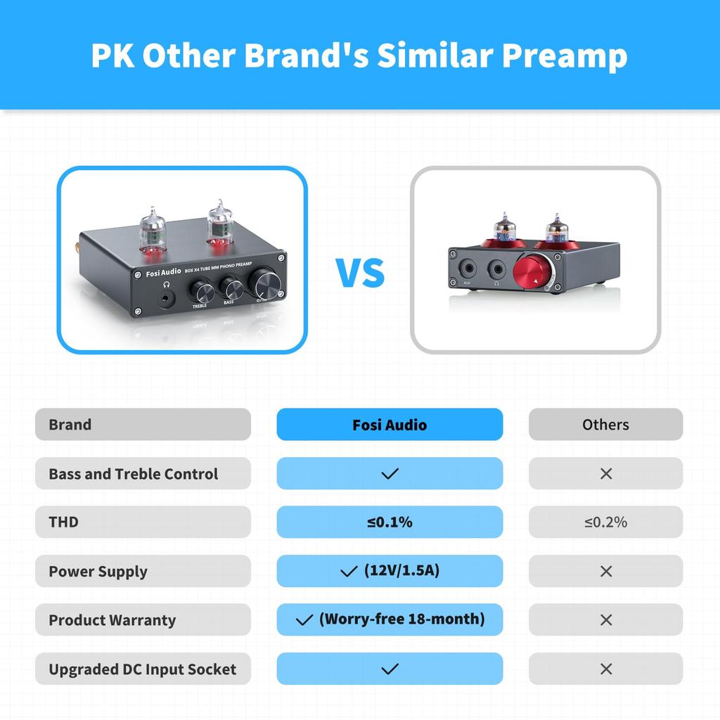Fosi Audio BOX X4 Phono Preamplifier Headphone Amplifier with 6J1 Vacuum Preamplifier for MM Turntables and Preamplifier for Record with and Treble