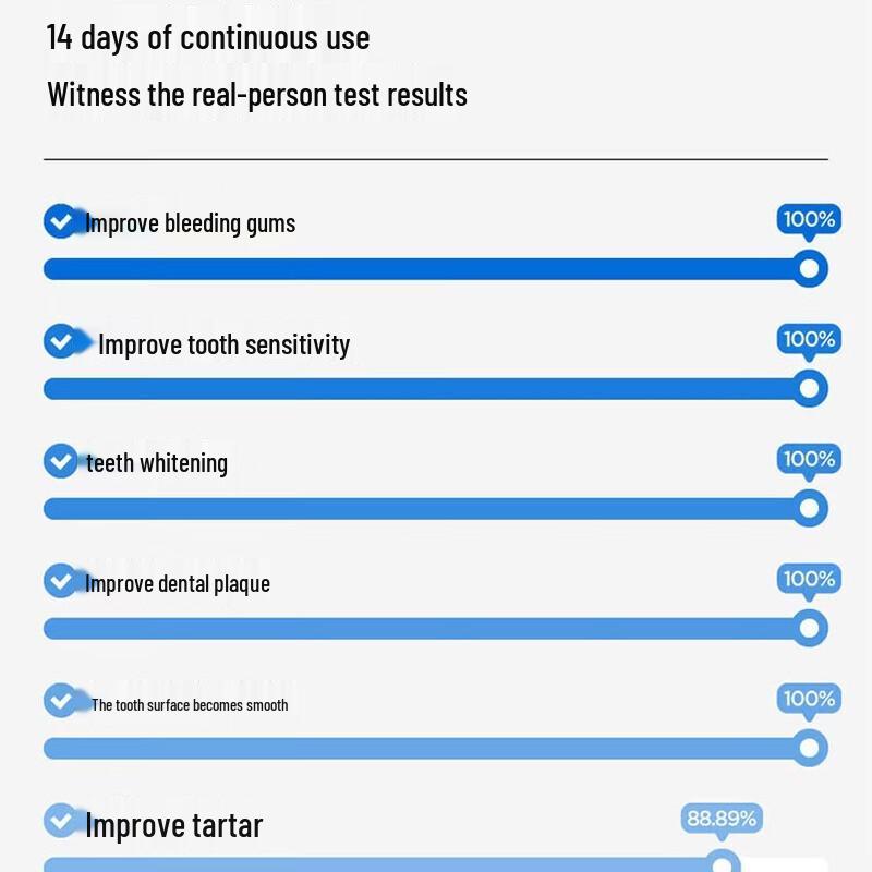 Canban Gum Care & Anti-Sensitivity Fluoride Toothpaste