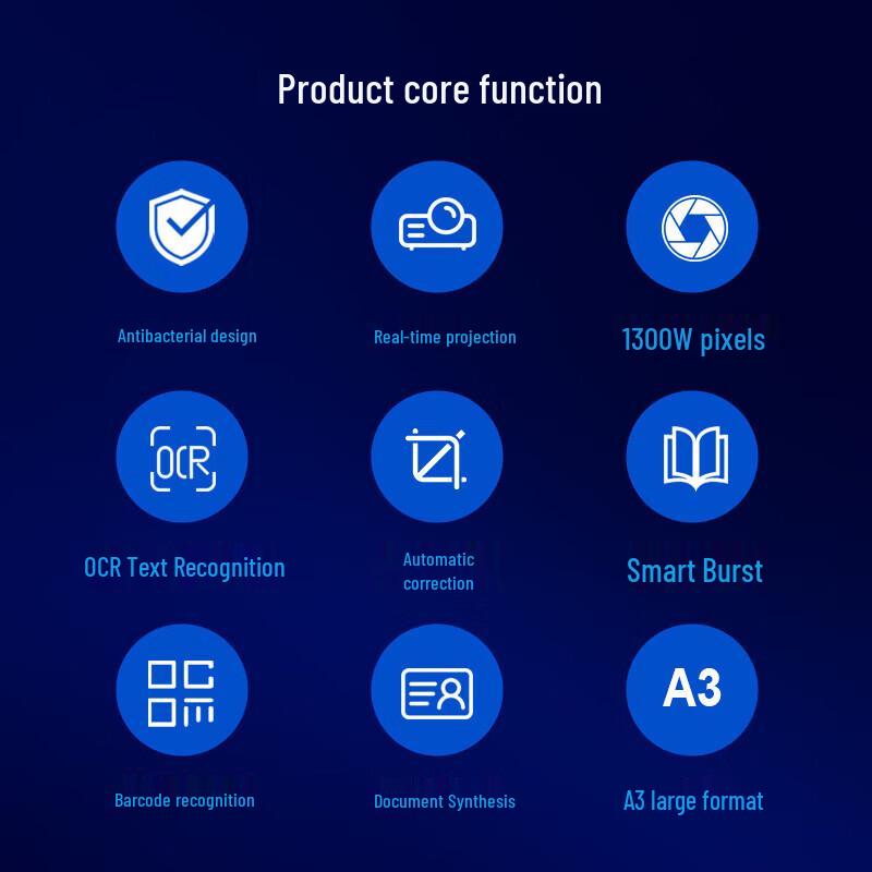 GEPAD EY-1303S A3 Document Camera CN plug (adapter included)