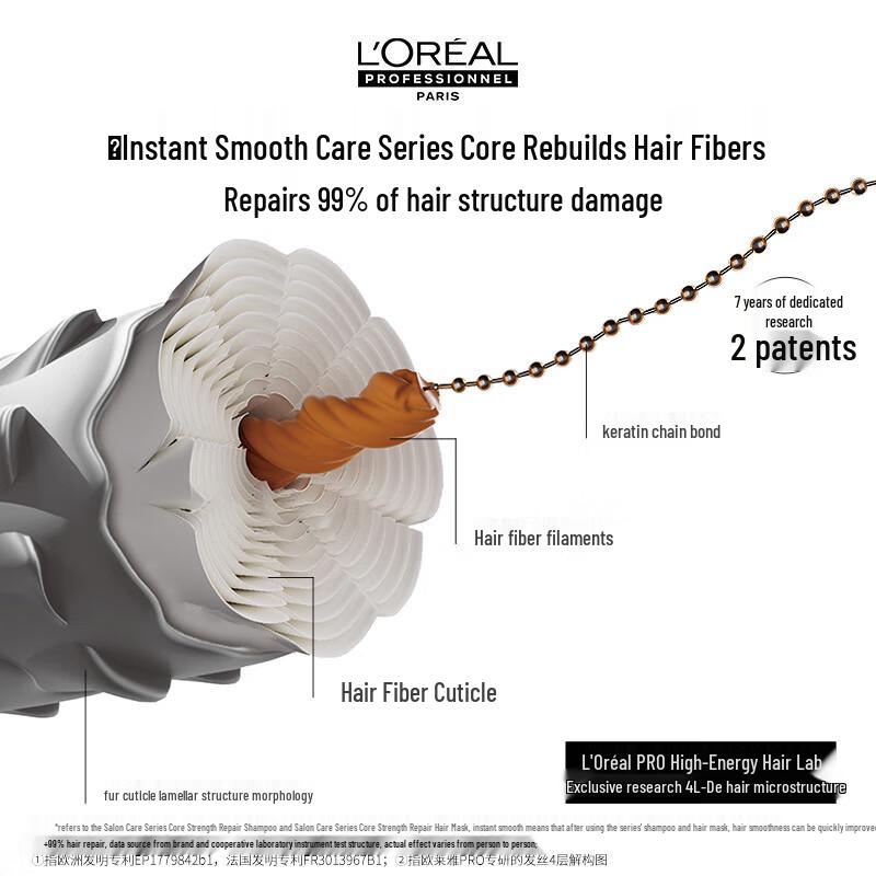 L'Oréal PRO Core Resilience Repair Shampoo & Hair Mask Set