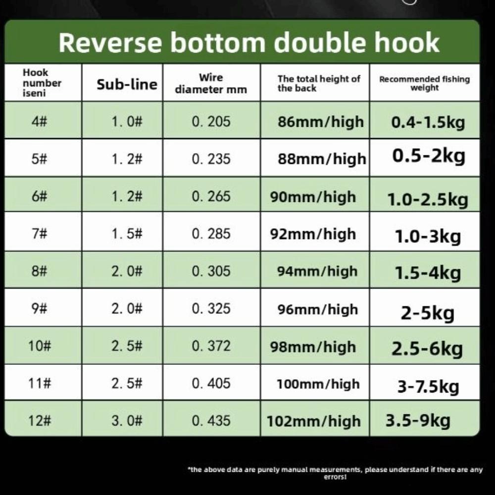 Double Hook Carp Fishing Hook Suspension Carp Rigs Fishing Lure  Fishing Tackle
