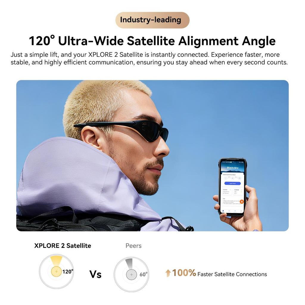 Blackview XPLORE 2 Satellite 5G Cellhone 48GB+1TB 20000mAh 6.73" Display 50MP Android 15 Smartphone