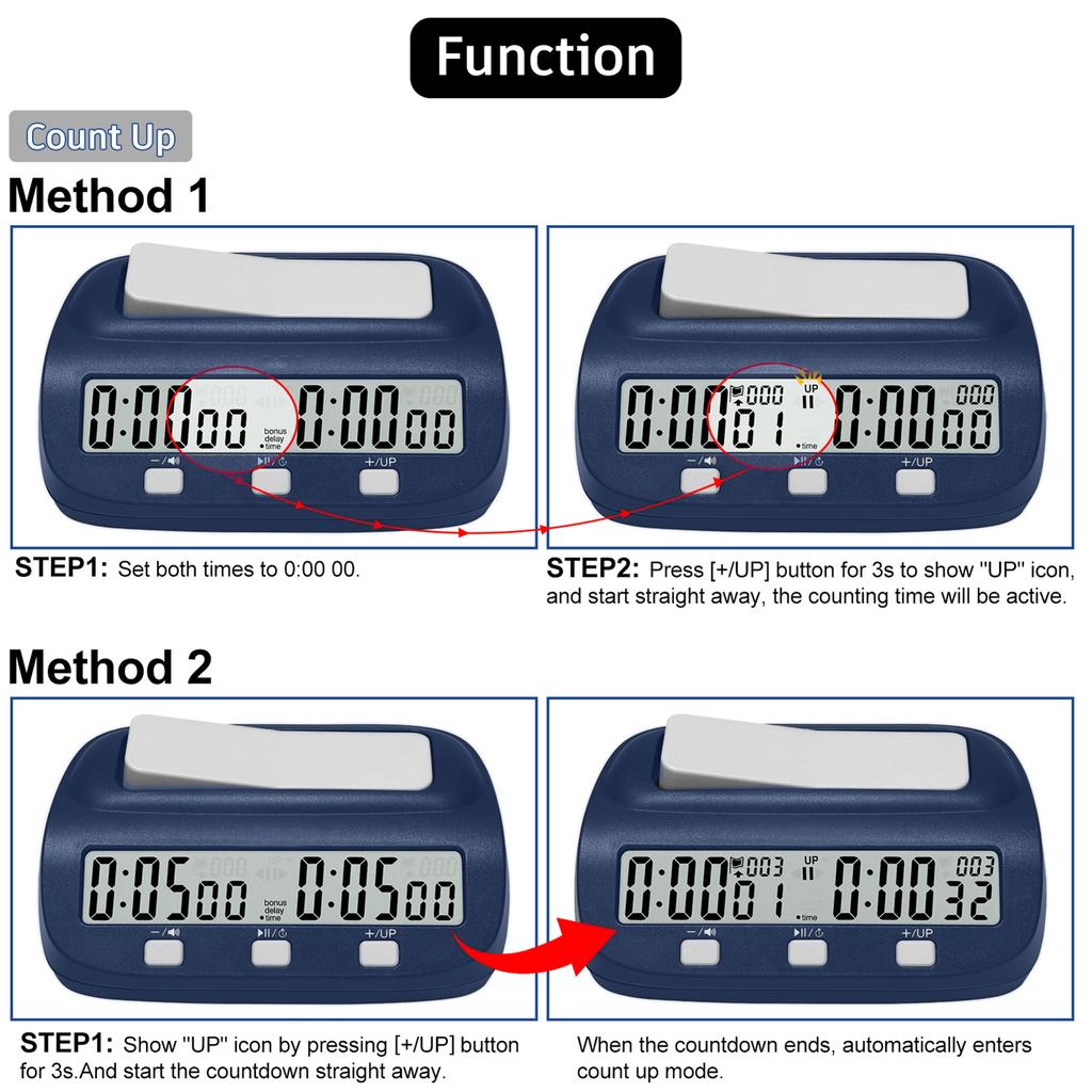 LEAP Chess Clock Digital Chess Timer Professional Chess Clock Timer with Time Bonus and Delay Features