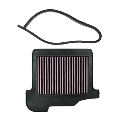 Filter für Motorräder – Luftfilter & Filtersysteme