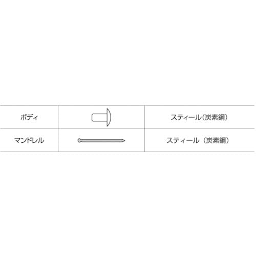 Lobtex Blind Rivets (1000 Pieces) Steel/Steel 5-6 NS56