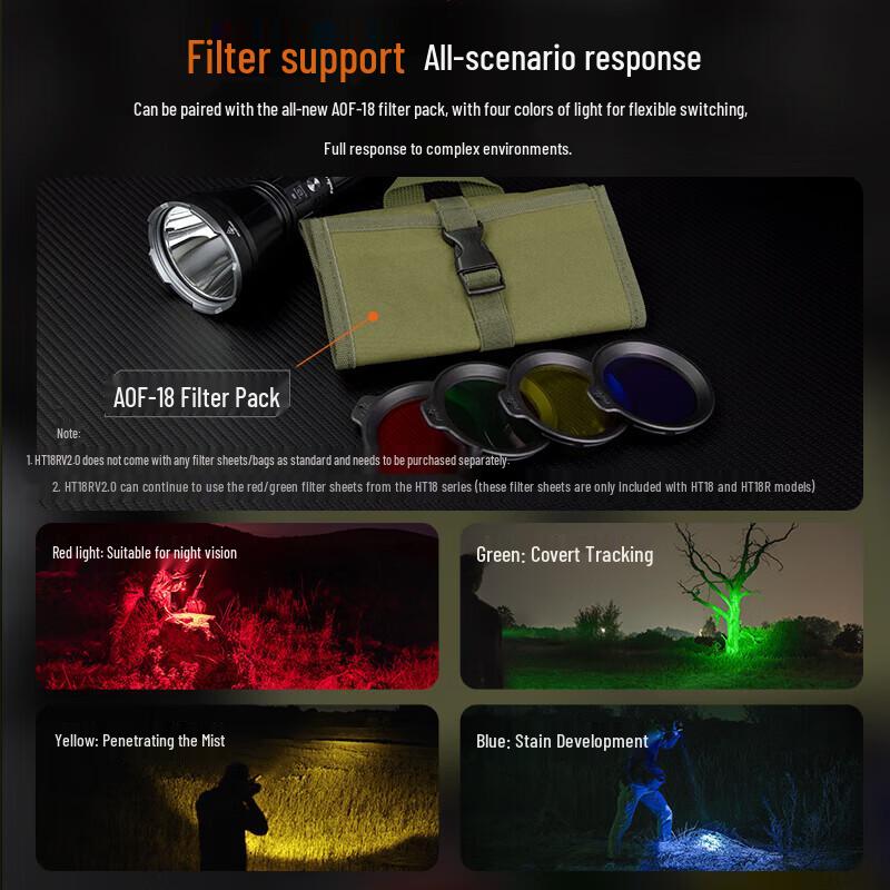 Fenix HT18R V2.0 Rechargeable Tactical Flashlight