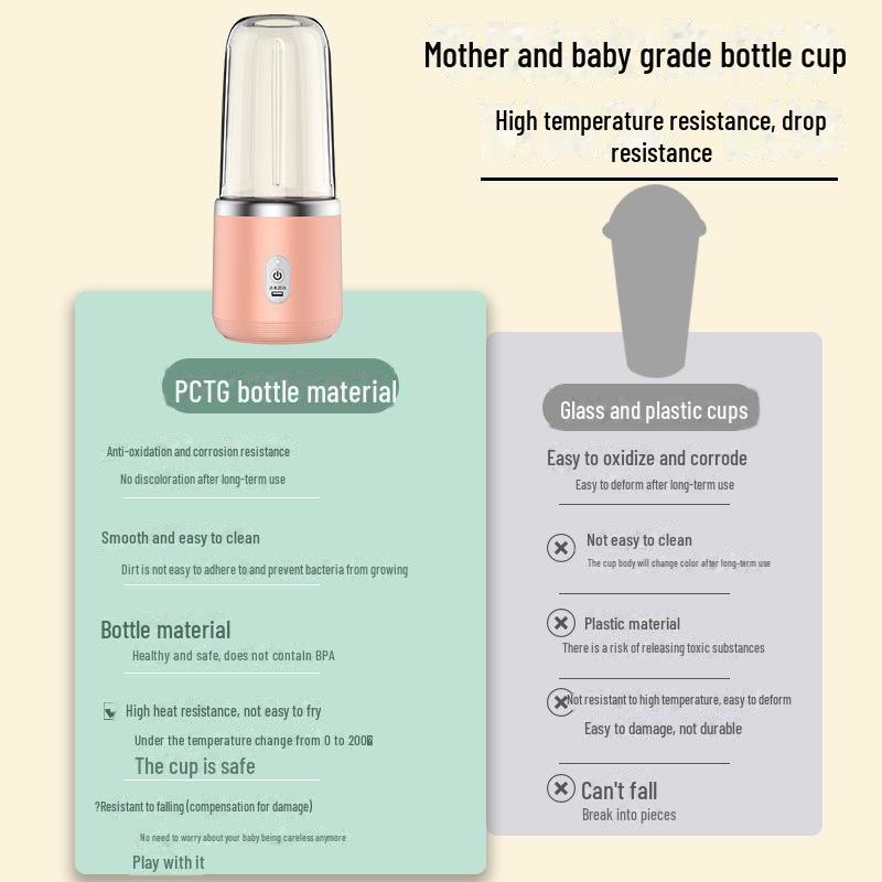 Compact Portable Rechargeable Juicer Cup - Multifunctional Fruit Blender for Home & Students