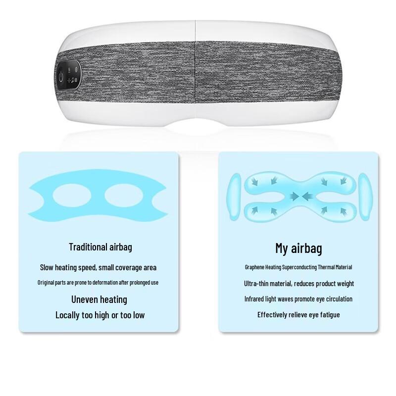 Shangheng Smart Eye Massager CN Plug (adapter Included)