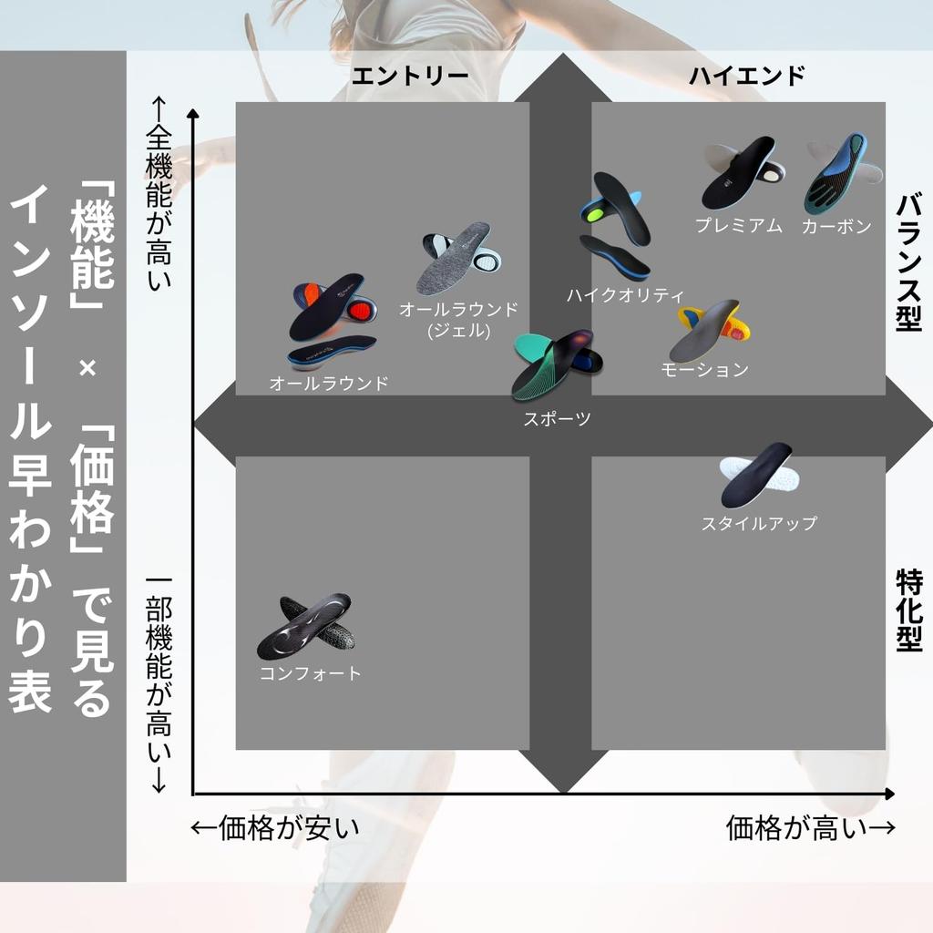 Rela Kino Insoles [Supervised by a Physical Therapist] Shock Absorption Arch Support Foot Arch Insole for Men and Women (M: 26-27, High Quality)