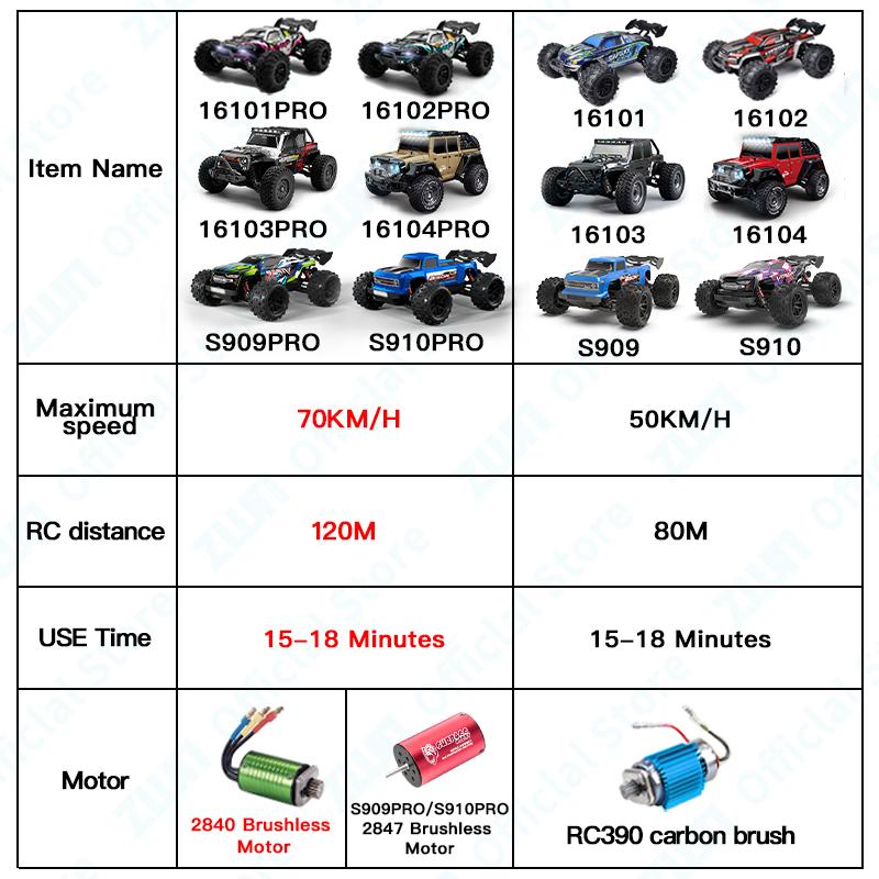 1:16 70KM/H Or 50KM/H 4WD RC Car With LED Remote Control Cars High Speed Drift Monster Truck for Kids vs Wltoys 144001 Toys