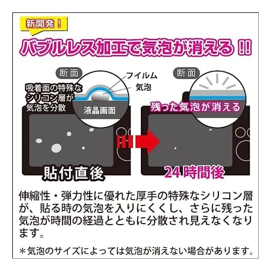 Kenko LCD Protective Film, LCD Protector for Canon EOS R1/R5 Mark II/R3/R5, Custom-Sized, Made In Ja