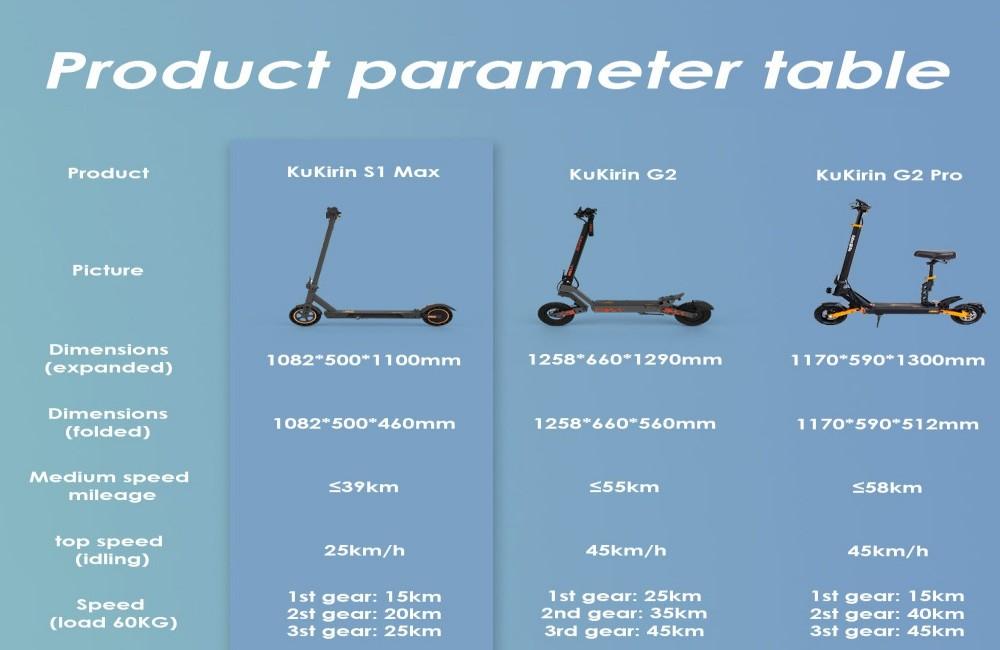KuKirin S1 Max Foldable Electric Scooter, 350W Motor, 36V 10.4Ah Battery, 8 inch Tires, 30km/h Max Speed, 39km Range